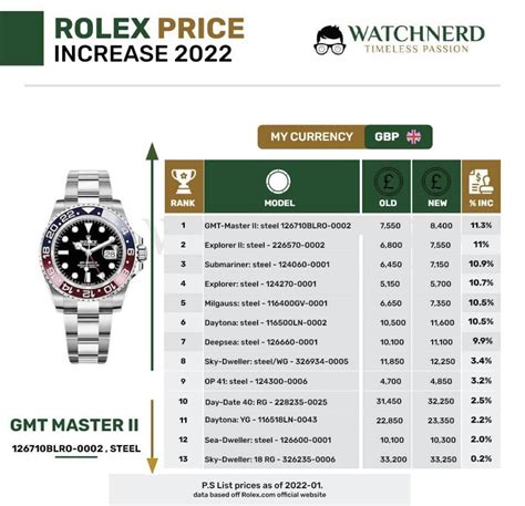 best rolex to buy 2022|rolex uk price list 2022.